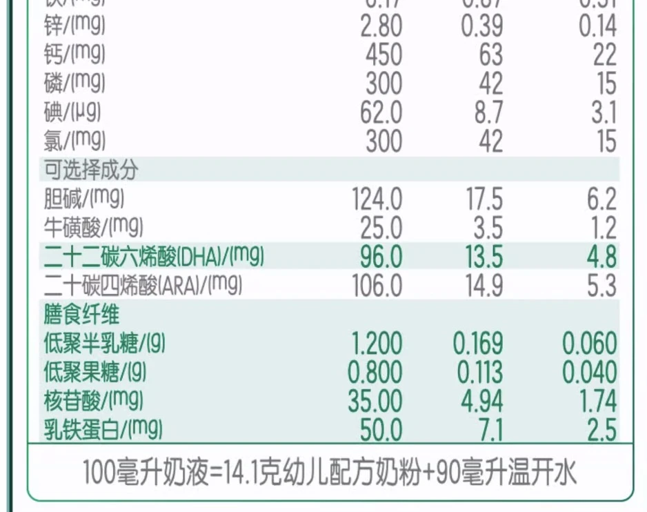 金领冠珍护大单品再添新将-菁赐 附选购高端奶粉必看的几种成分